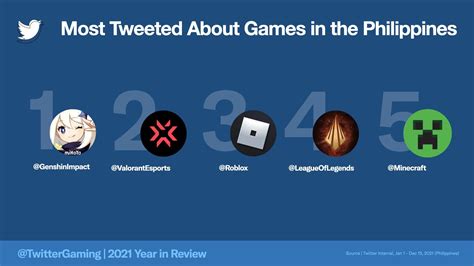 online gaming industry in the philippines (2021.